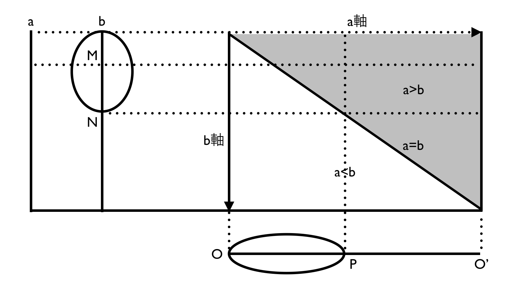 「精神の幾何学」図1-7より一部改変